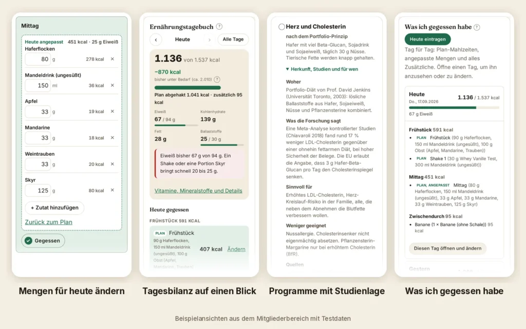 Vier Handy-Ansichten aus dem Mitgliederbereich: angepasste Mahlzeit, Tagesbilanz, Programm mit Studienlage und Essensverlauf